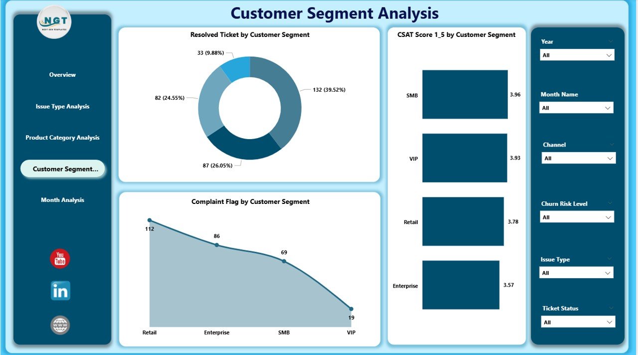 Customer Experience Dashboard in Power BI - Image 5