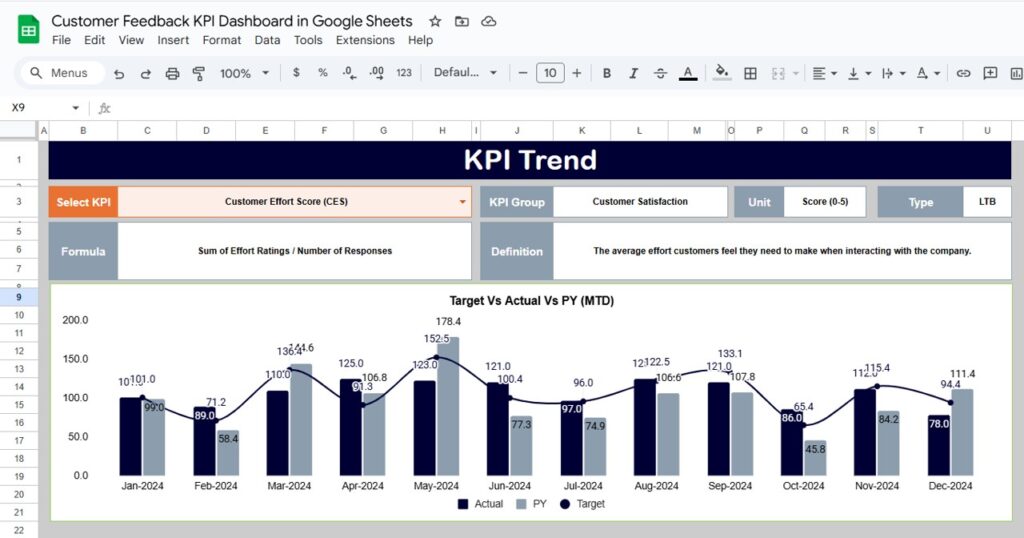 Customer Feedback KPI Dashboard in Google Sheets - Next Gen Templates