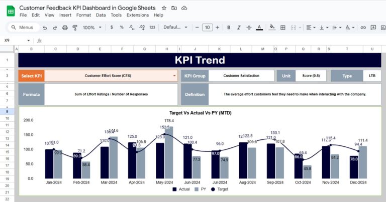 Customer Feedback KPI Dashboard in Google Sheets - Next Gen Templates