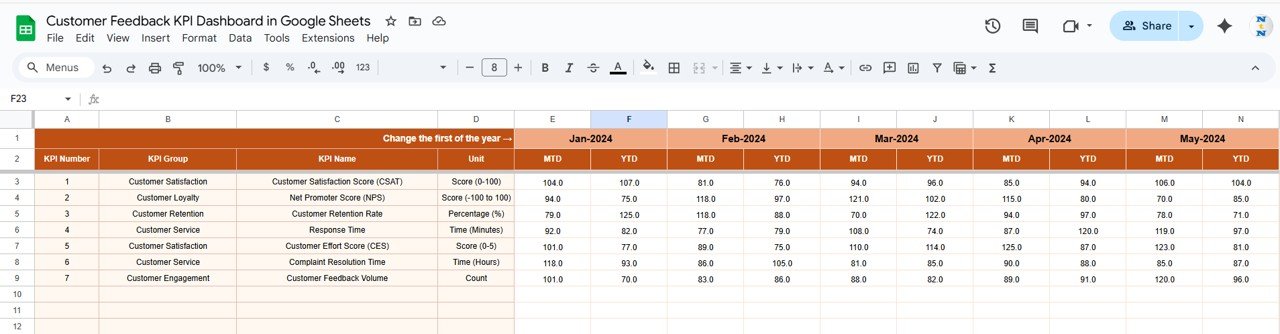 Customer Feedback KPI Dashboard in Google Sheets - Image 4