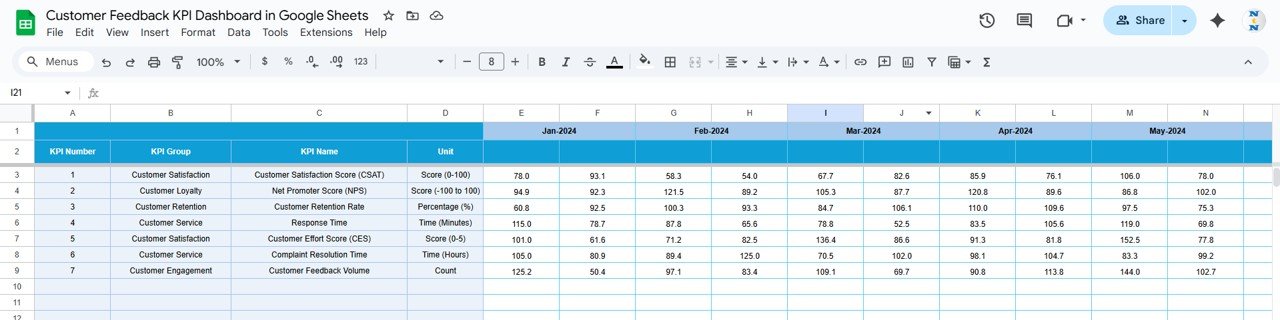 Customer Feedback KPI Dashboard in Google Sheets - Image 5