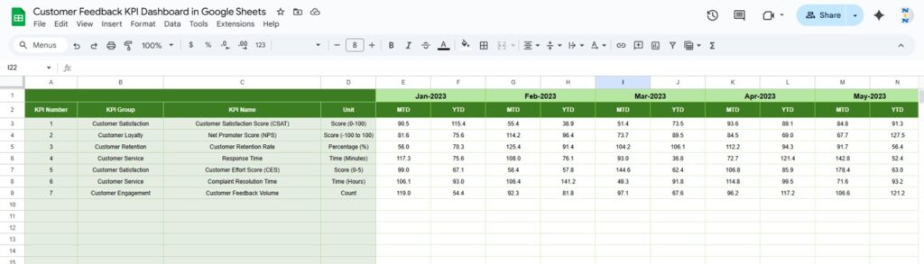 Customer Feedback KPI Dashboard in Google Sheets - Next Gen Templates