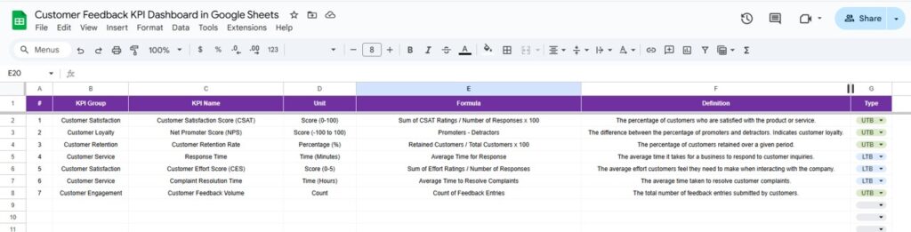 Customer Feedback KPI Dashboard in Google Sheets - Next Gen Templates
