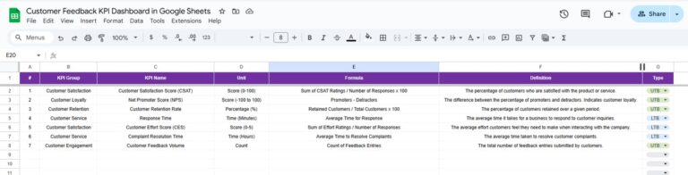 Customer Feedback KPI Dashboard in Google Sheets - Next Gen Templates
