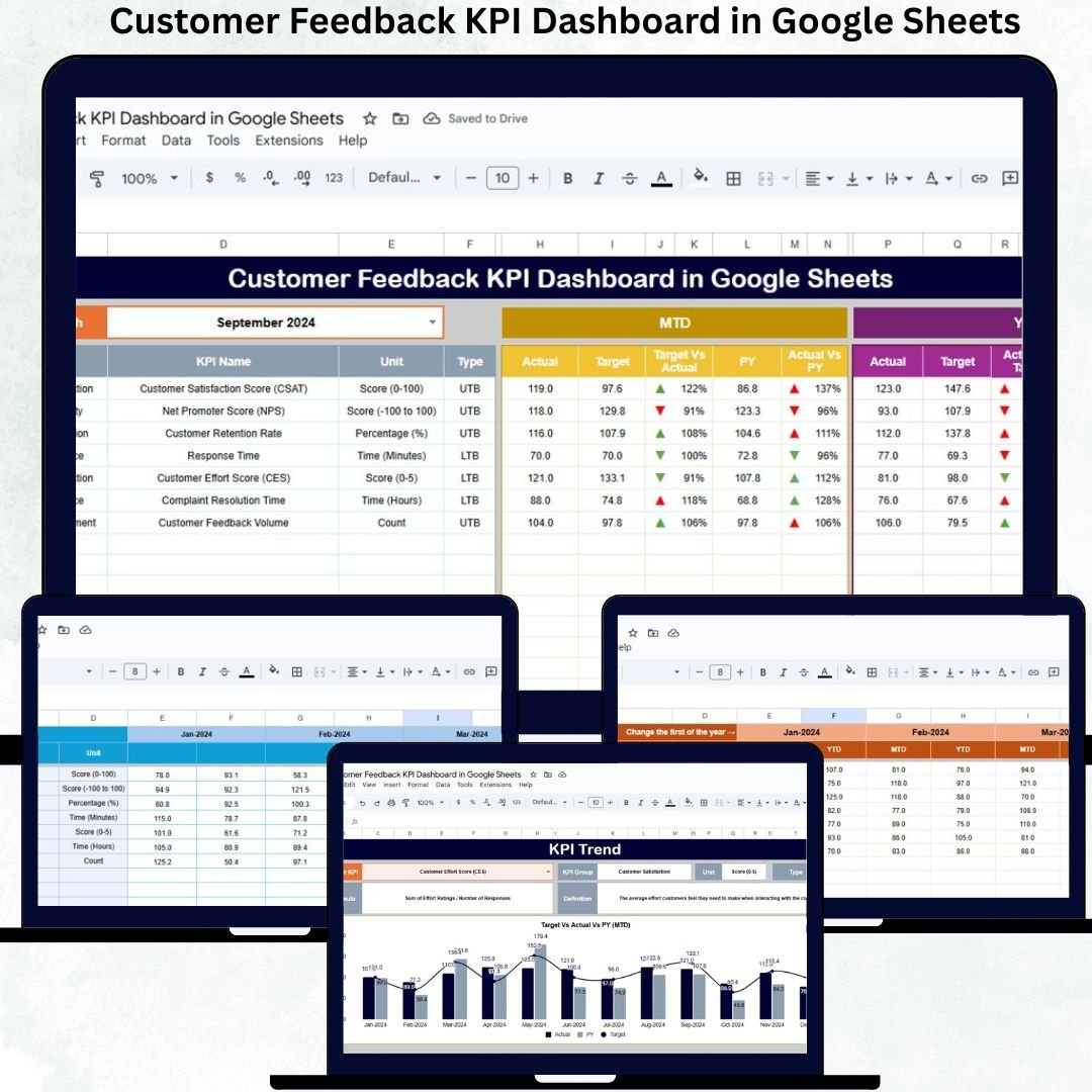 Customer Feedback KPI Dashboard in Google Sheets
