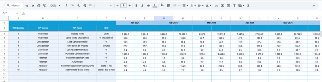 Customer Journey Mapping KPI Dashboard in Google Sheets - Next Gen ...