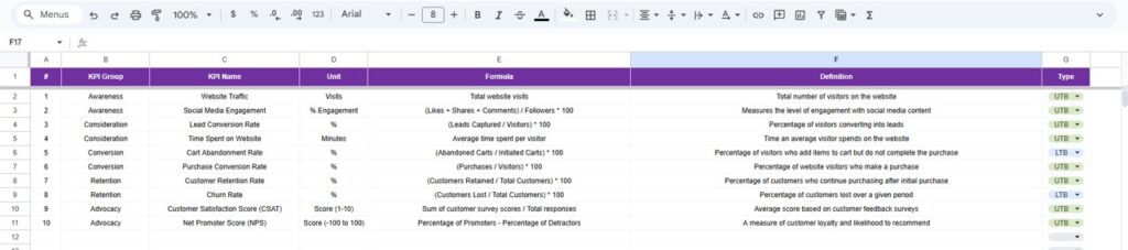 Customer Journey Mapping KPI Dashboard in Google Sheets - Next Gen ...