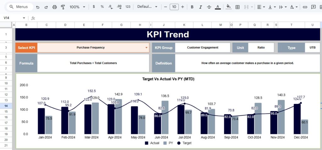 Customer Lifetime Value KPI Dashboard in Google Sheets - Next Gen Templates