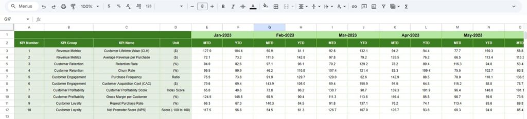 Customer Lifetime Value KPI Dashboard in Google Sheets - Next Gen Templates
