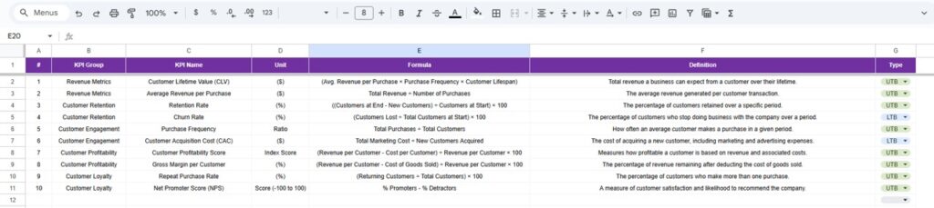 Customer Lifetime Value KPI Dashboard in Google Sheets - Next Gen Templates