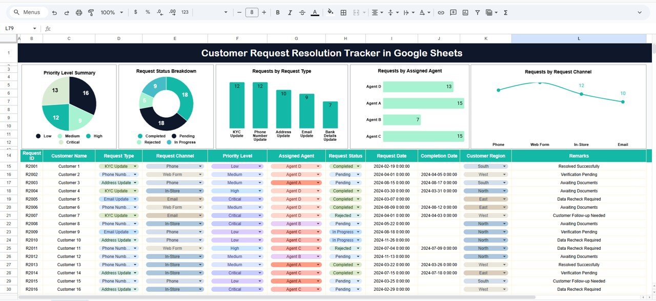 Customer Request Resolution Tracker in Google Sheets