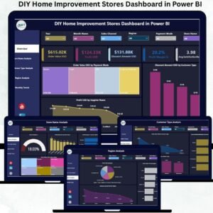 DIY Home Improvement Stores Dashboard in Power BI