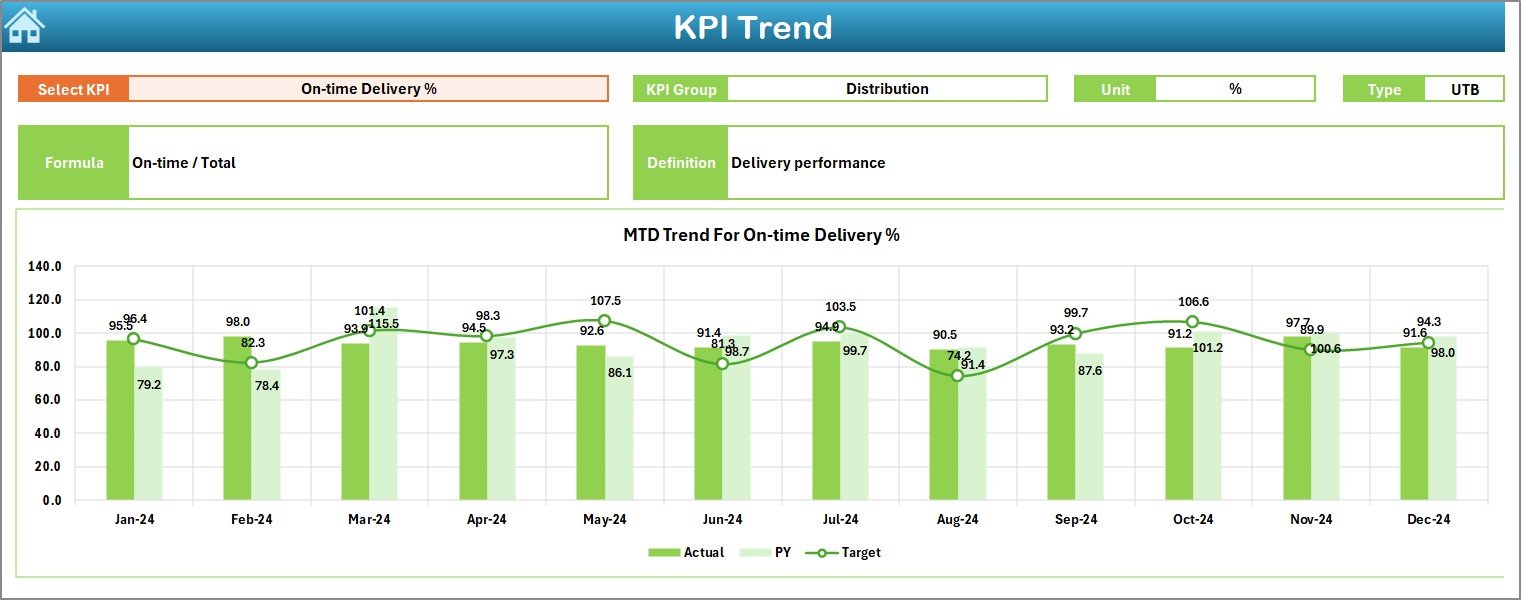 Dairy Industry KPI Dashboard in Excel - Image 4