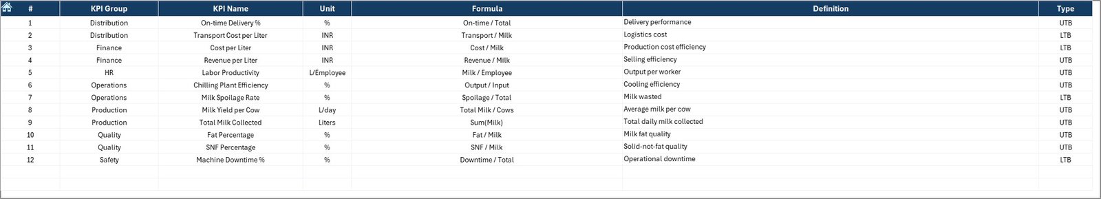 Dairy Industry KPI Dashboard in Excel - Image 8