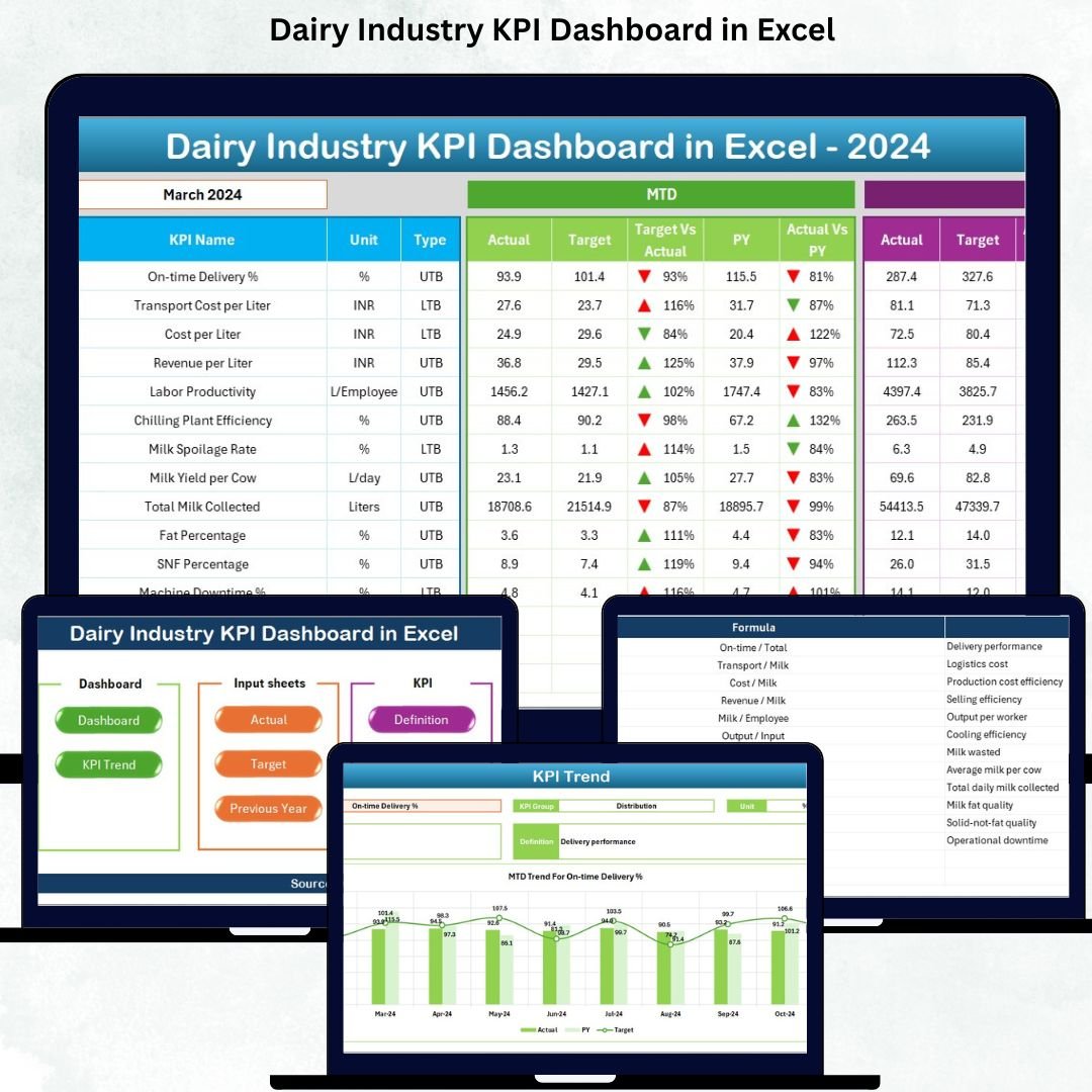Dairy Industry KPI Dashboard in Excel