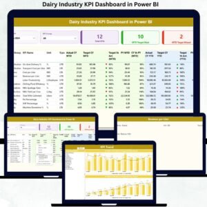 Dairy Industry KPI Dashboard in Power BI