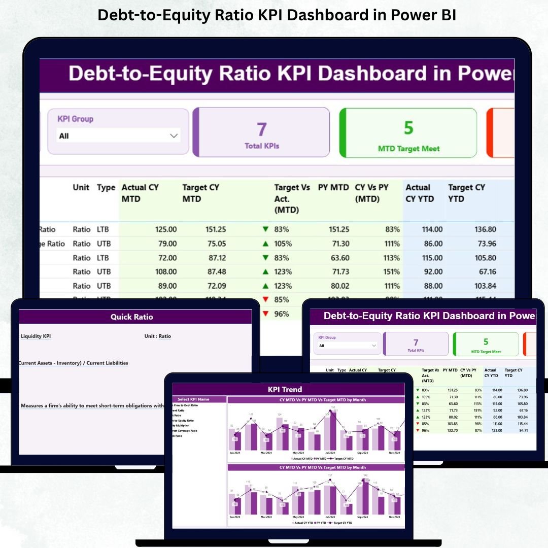 Debt-to-Equity Ratio KPI Dashboard in Power BI