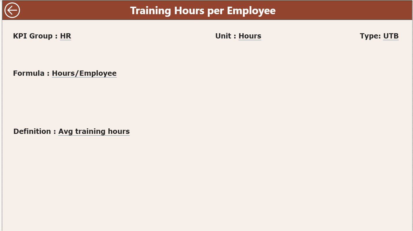 Department Stores KPI Dashboard in Power BI - Image 2