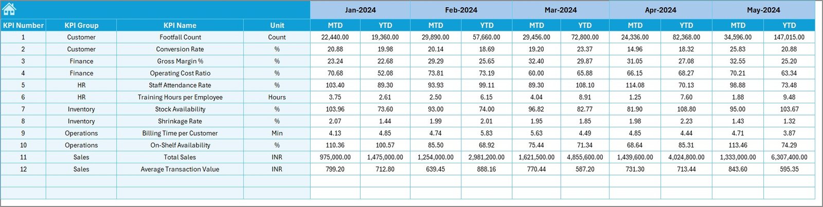 Department Stores KPI Dashboard in Excel - Image 6