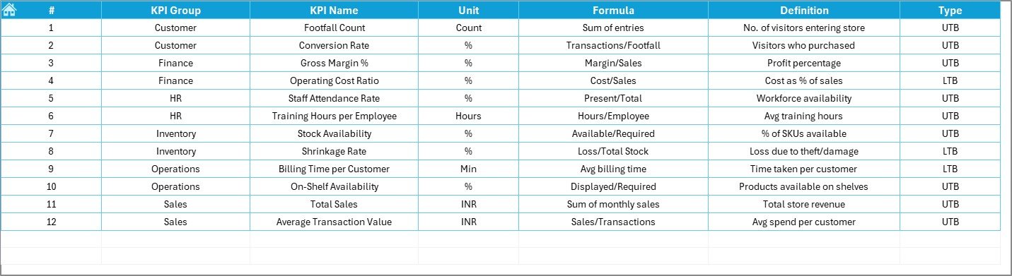 Department Stores KPI Dashboard in Excel - Image 8