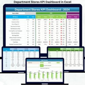 Department Stores KPI Dashboard in Excel