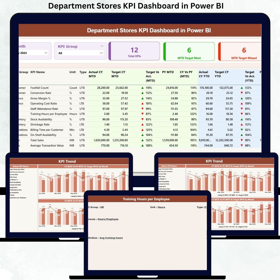 Department Stores KPI Dashboard in Power BI