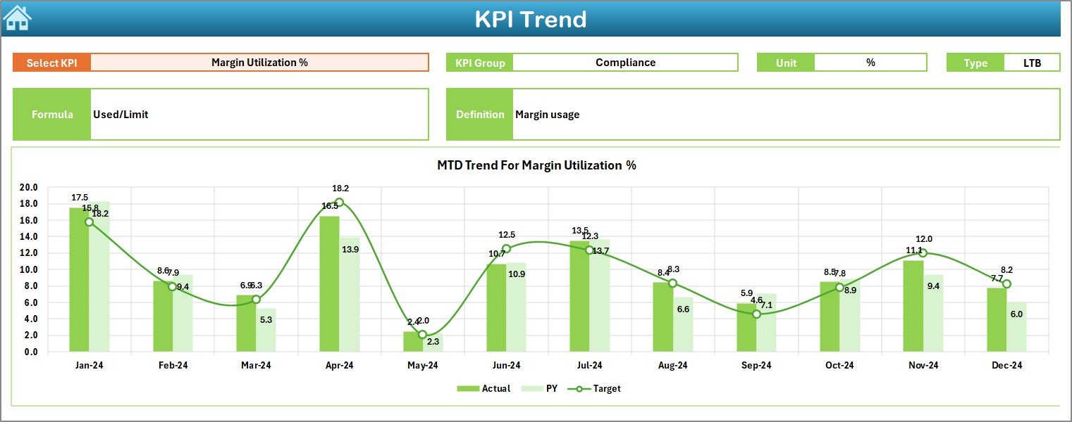 Derivatives Trading KPI Dashboard in Excel - Image 6
