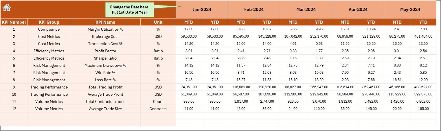 Derivatives Trading KPI Dashboard in Excel - Image 5