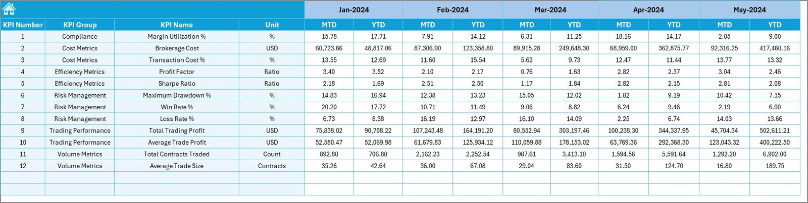 Derivatives Trading KPI Dashboard in Excel - Image 4