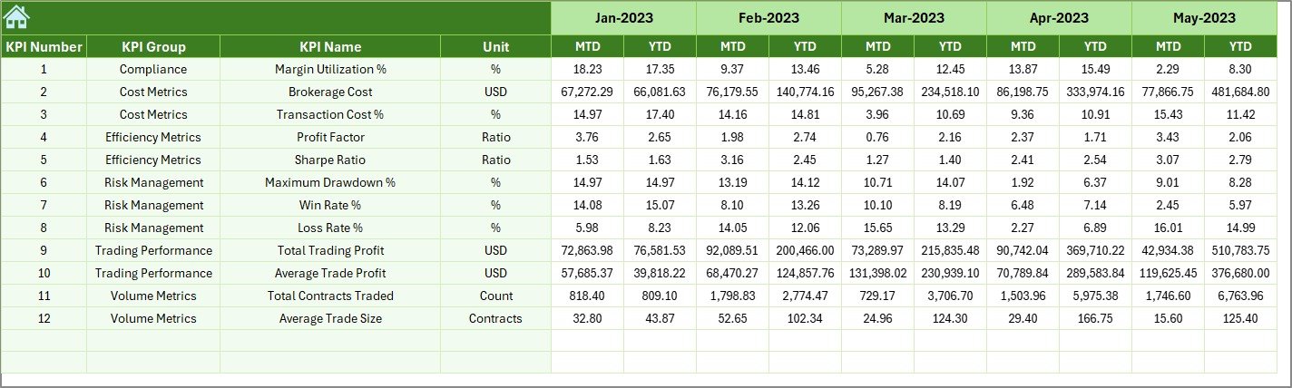 Derivatives Trading KPI Dashboard in Excel - Image 3