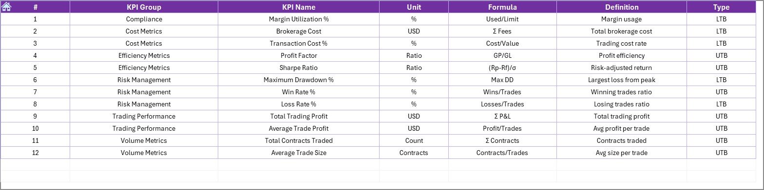 Derivatives Trading KPI Dashboard in Excel - Image 2