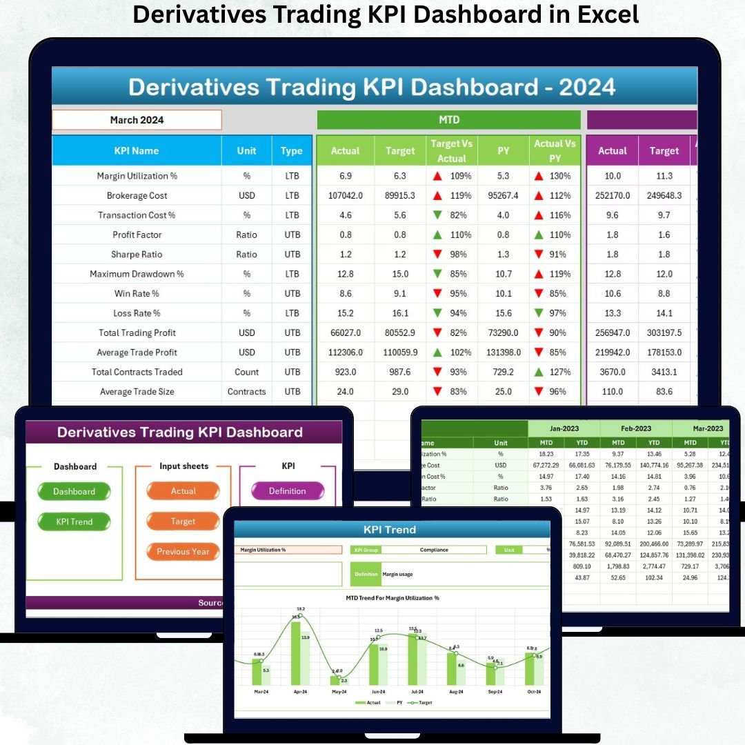 Derivatives Trading KPI Dashboard in Excel