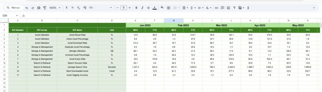 Digital Asset Management KPI Dashboard in Google Sheets - Next Gen ...