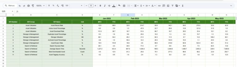 Digital Asset Management KPI Dashboard in Google Sheets - Next Gen ...
