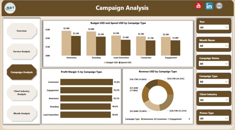 Digital Media Agencies Dashboard in Power BI - Next Gen Templates