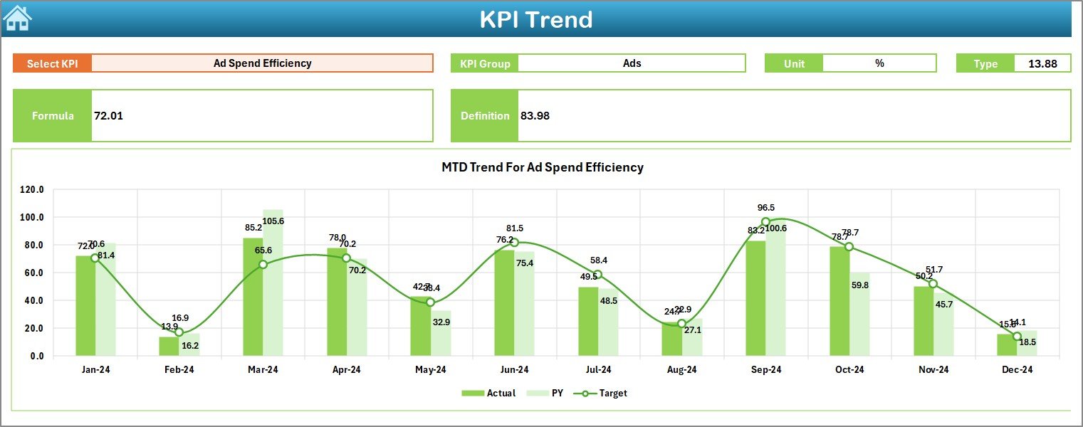 Digital Media Agencies KPI Dashboard in Excel - Image 4