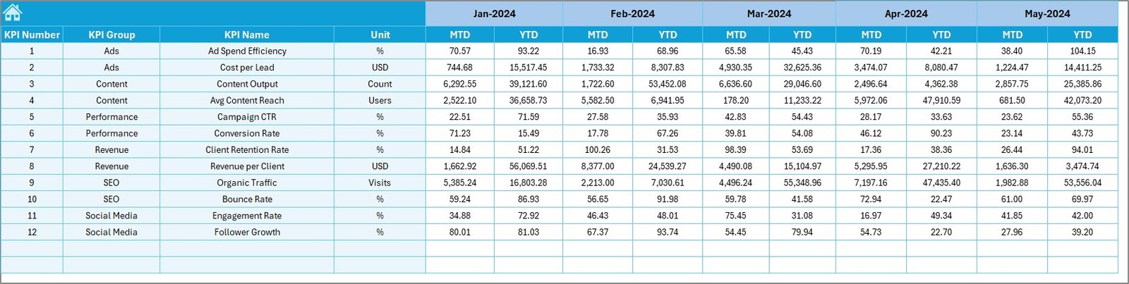 Digital Media Agencies KPI Dashboard in Excel - Image 6
