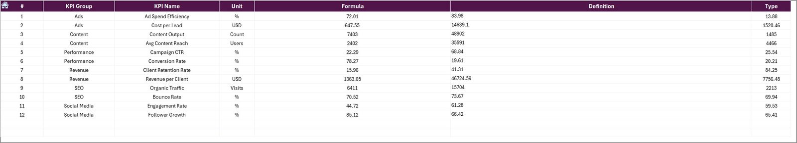Digital Media Agencies KPI Dashboard in Excel - Image 8