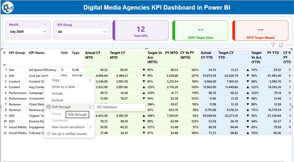 Digital Media Agencies KPI Dashboard in Power BI - Next Gen Templates