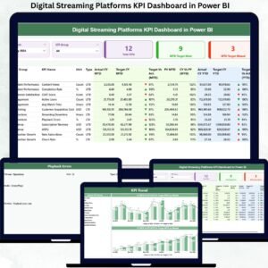 Digital Streaming Platforms KPI Dashboard in Power BI