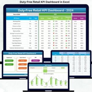 Duty-Free Retail KPI Dashboard in Excel