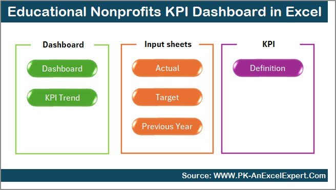 Educational Nonprofits KPI Dashboard in Excel - Image 2