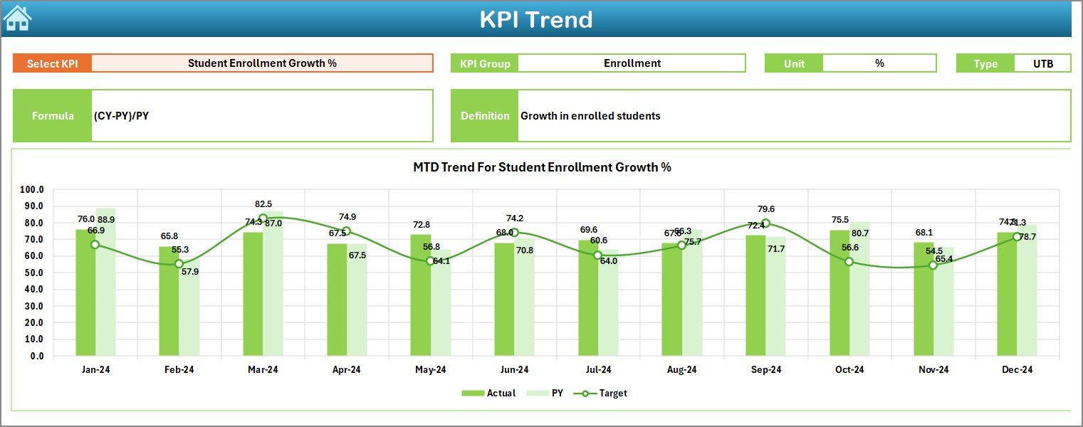 Educational Nonprofits KPI Dashboard in Excel - Image 4