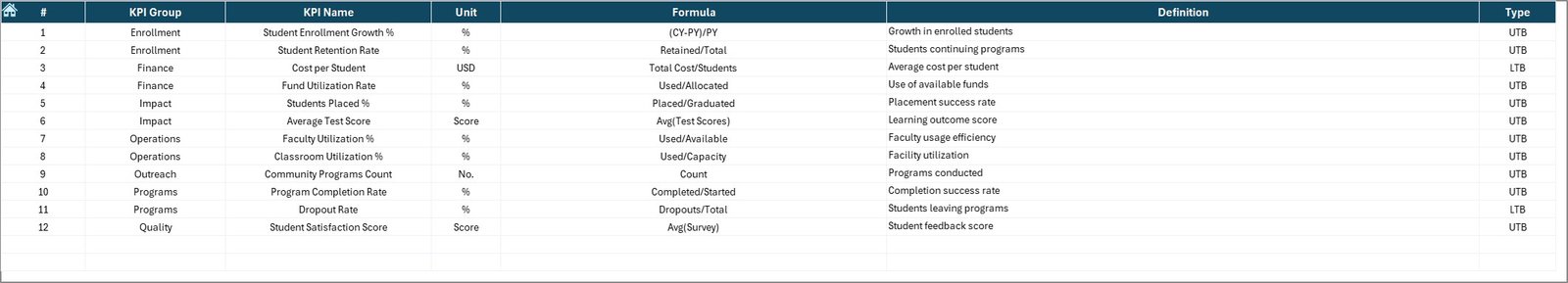 Educational Nonprofits KPI Dashboard in Excel - Image 8