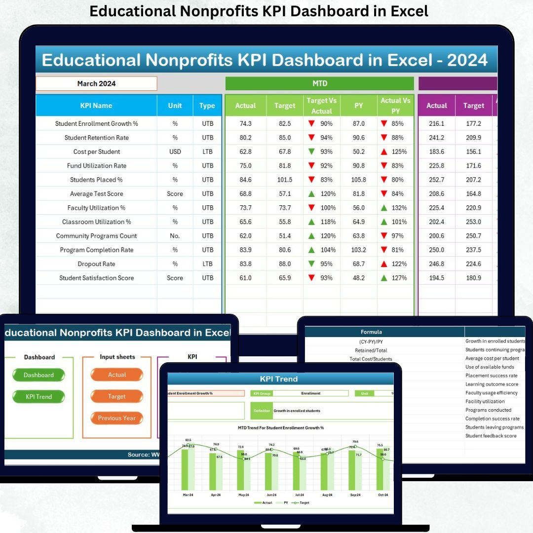 Educational Nonprofits KPI Dashboard in Excel