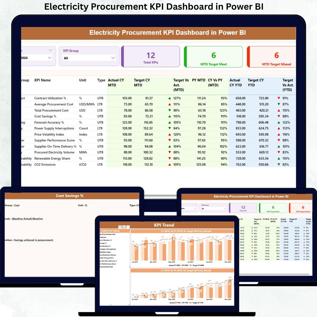 Electricity Procurement KPI Dashboard in Power BI