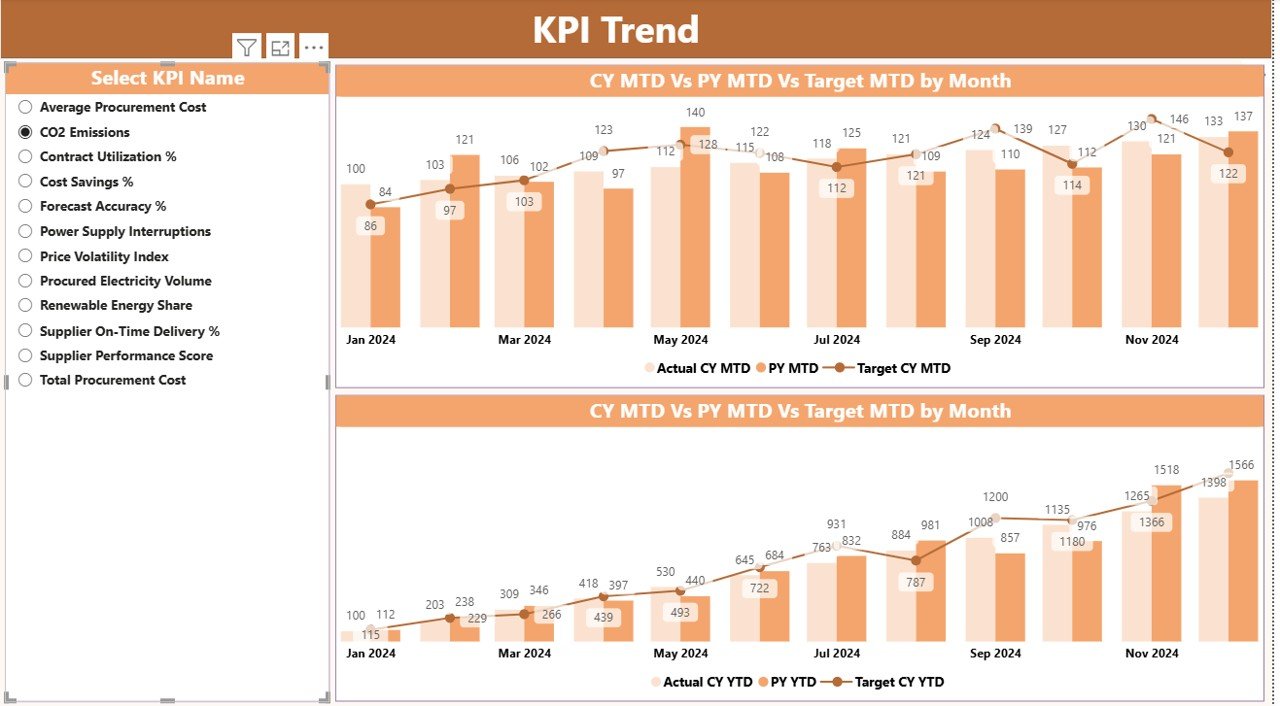 Electricity Procurement KPI Dashboard in Power BI - Image 4