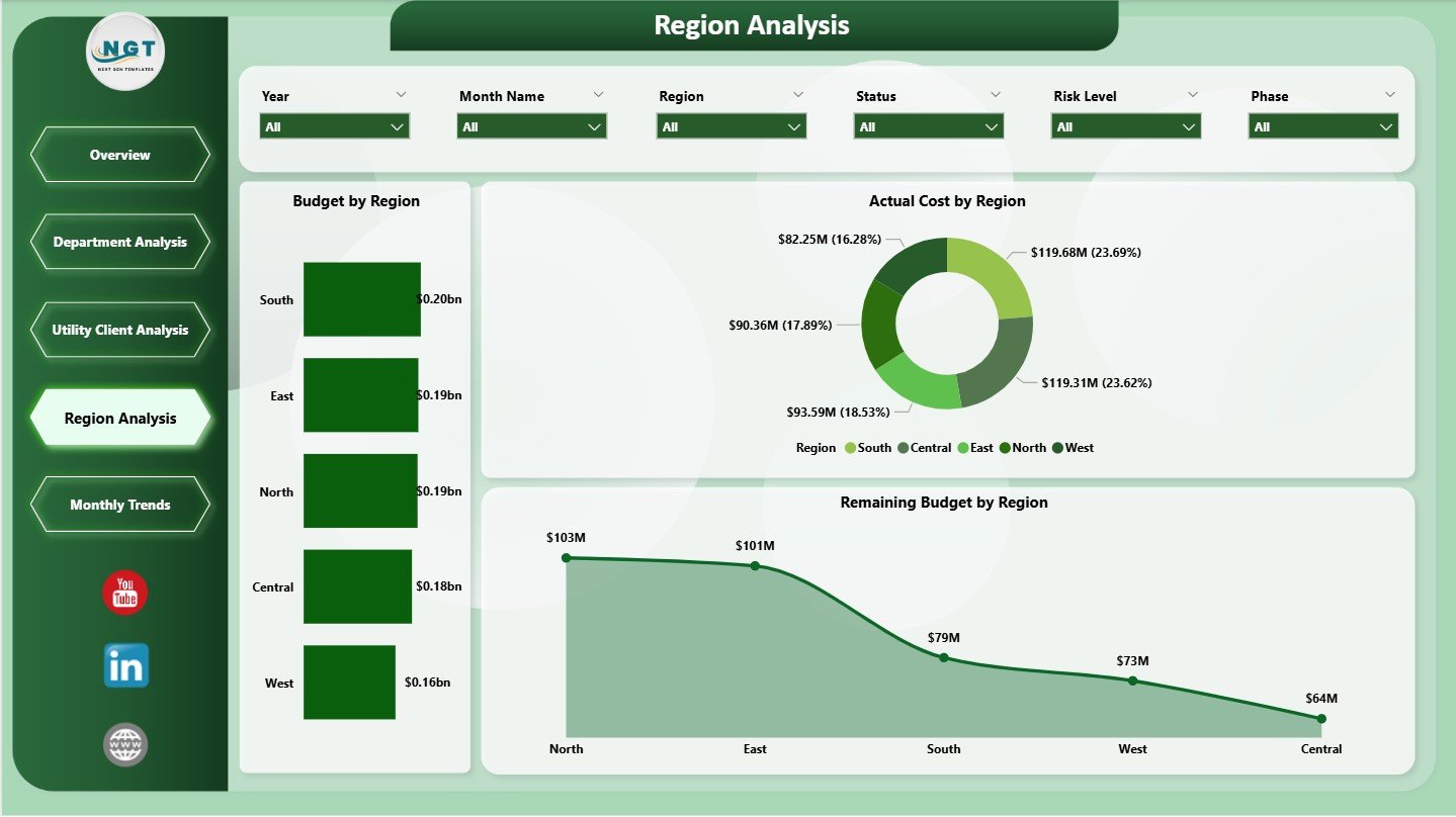 Electricity Project Management in Power BI - Image 3