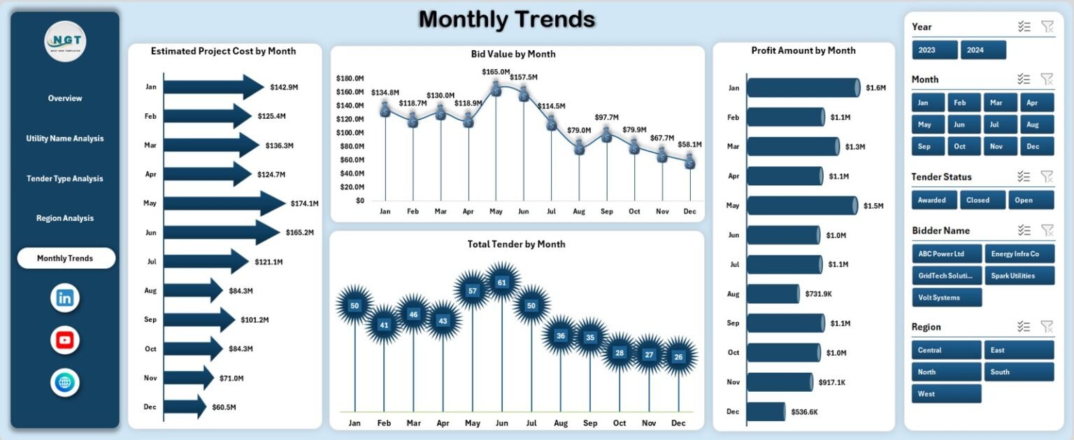 Electricity Tender Dashboard in Excel - Next Gen Templates