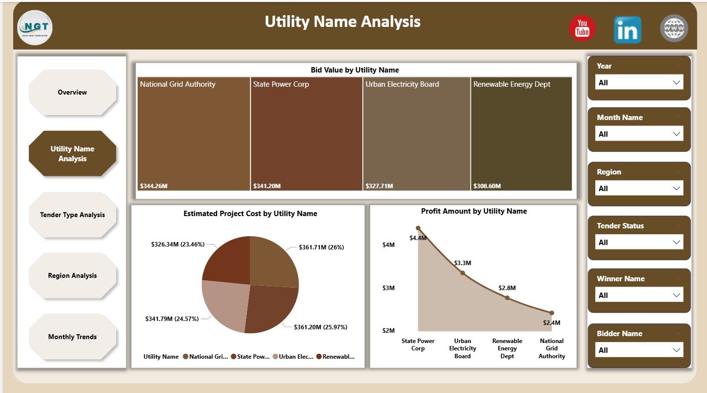 Electricity Tender Dashboard in Power BI - Image 5
